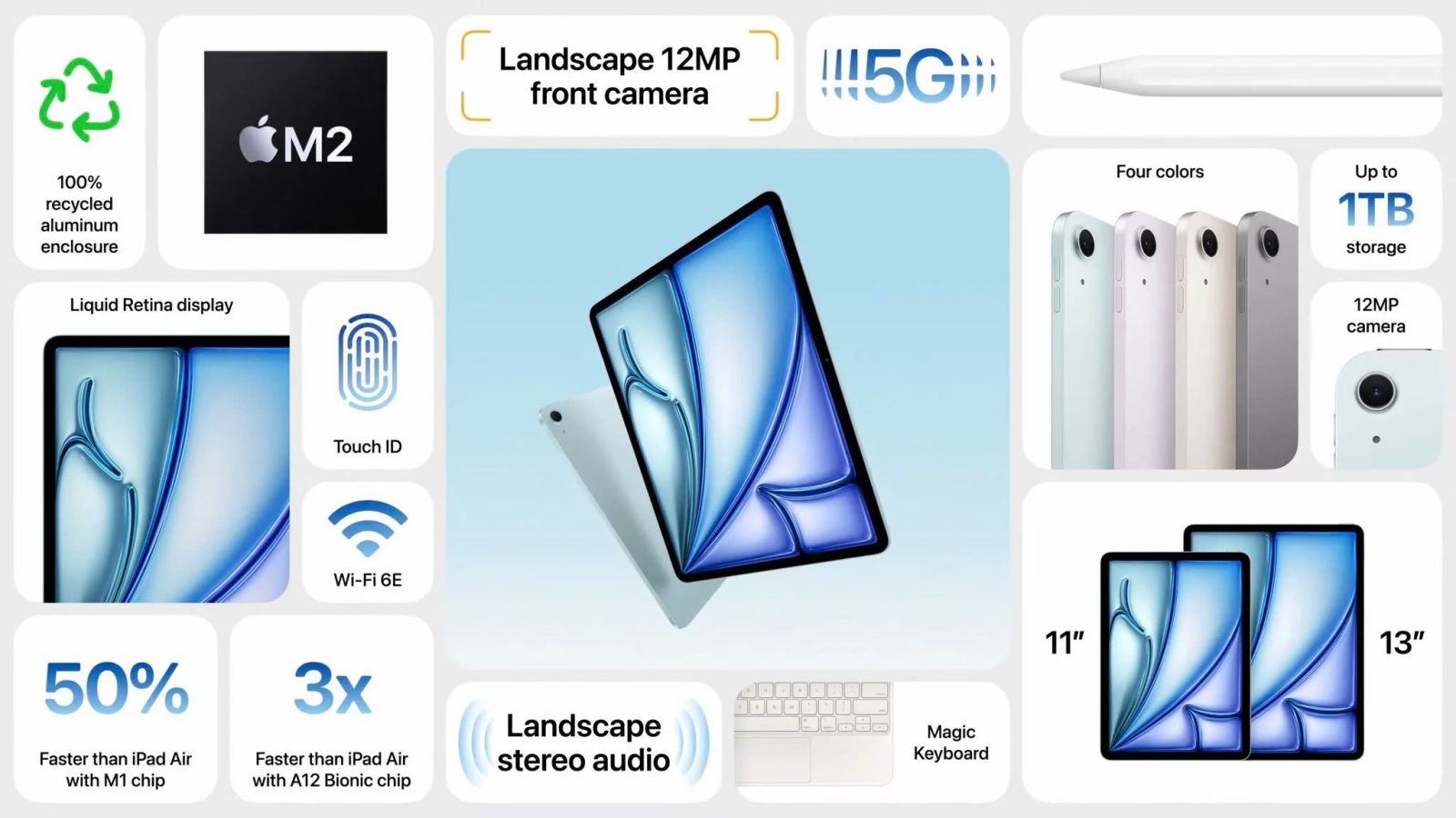 iPad Air 6 11 inch M2 (2024) - 128GB Wifi Chính hãng Việt Nam
